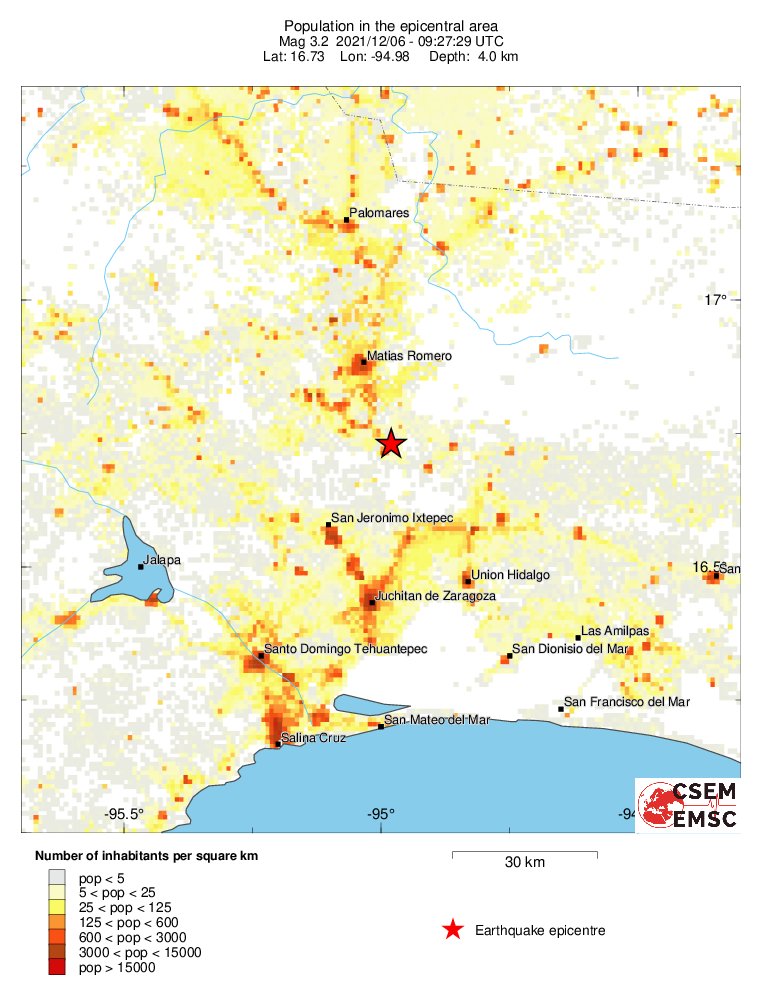 population