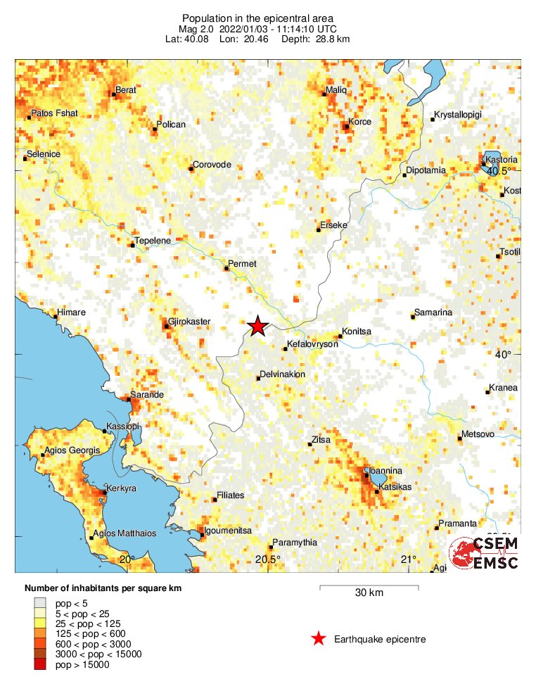 population