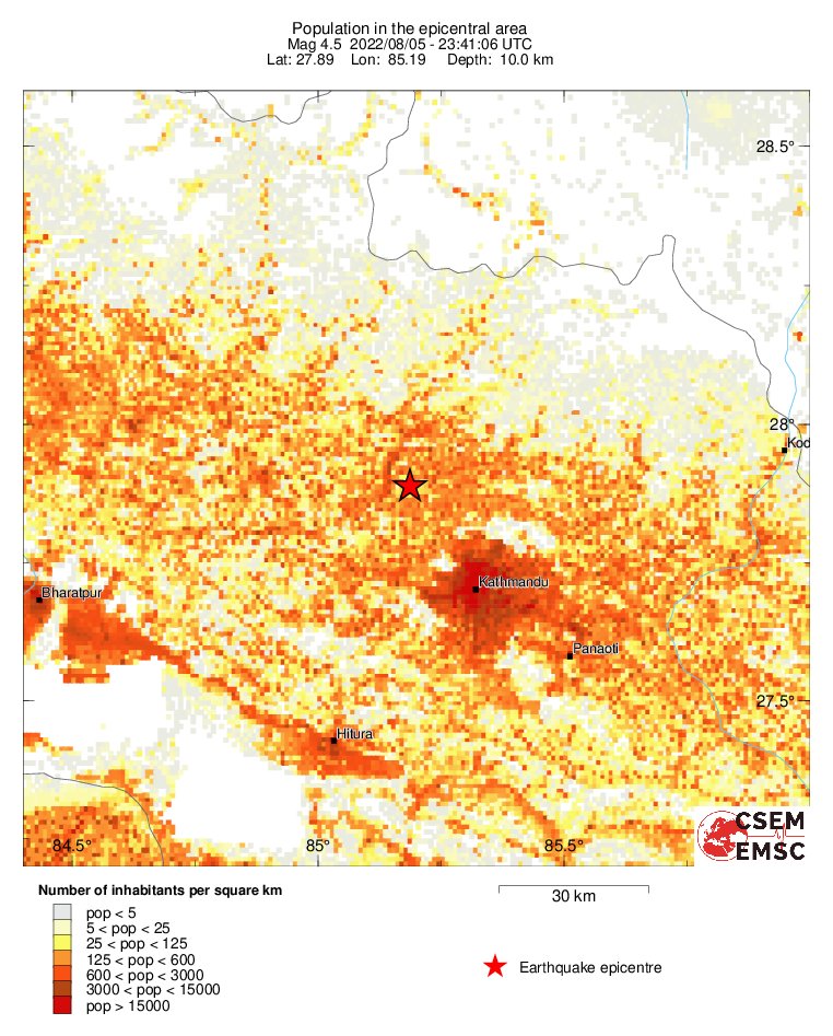 population