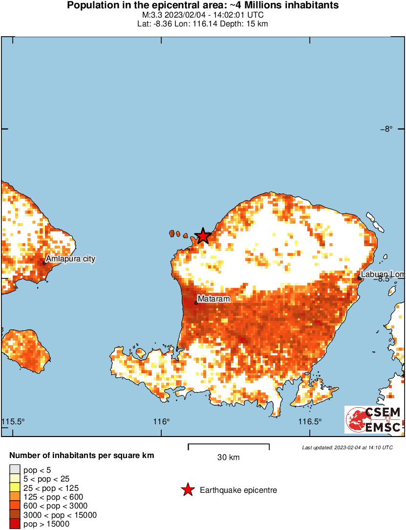 population