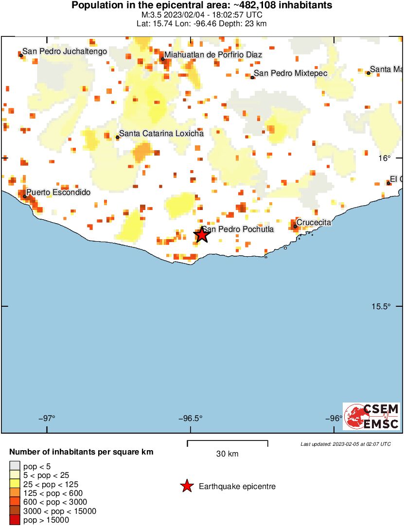 population