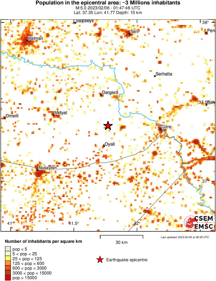population