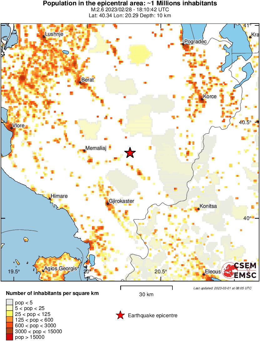 population