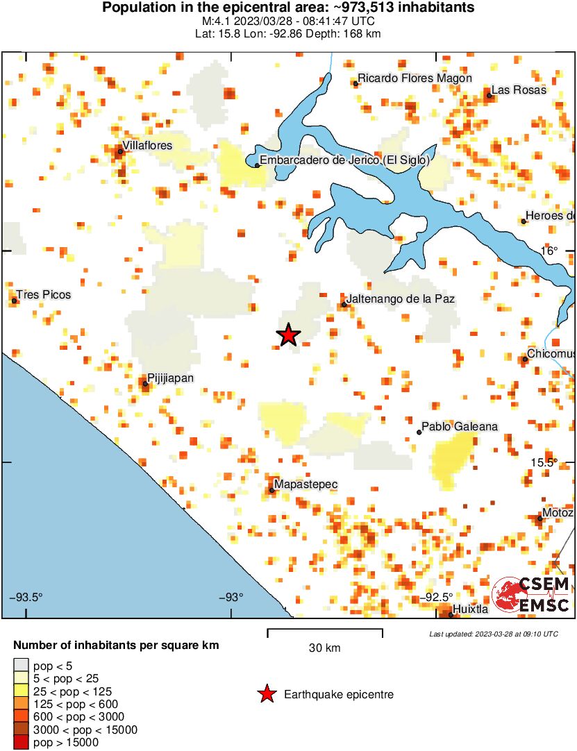 population