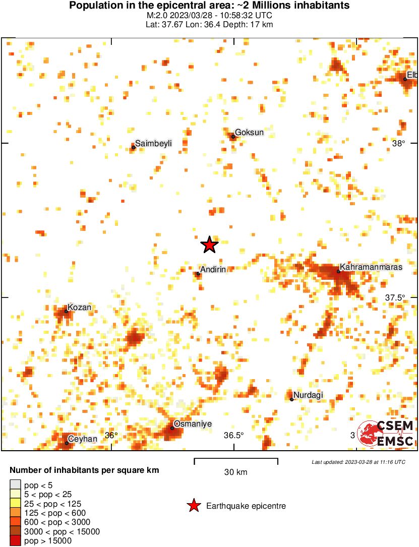 population