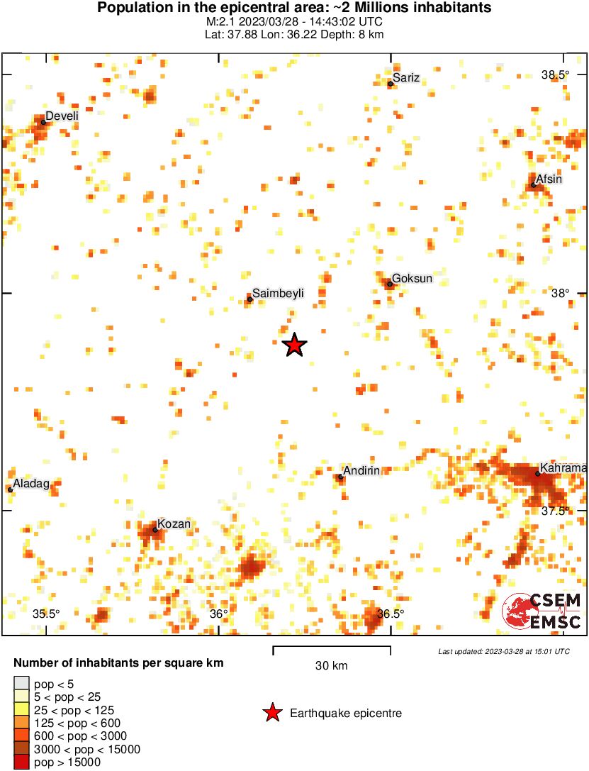 population