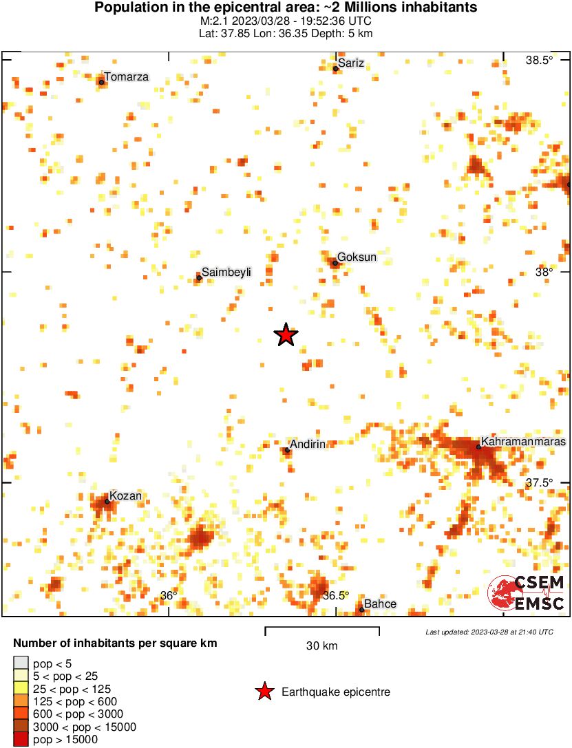 population