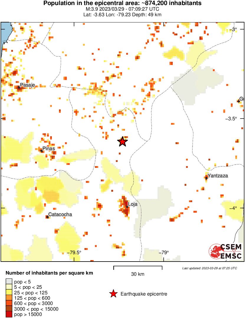 population