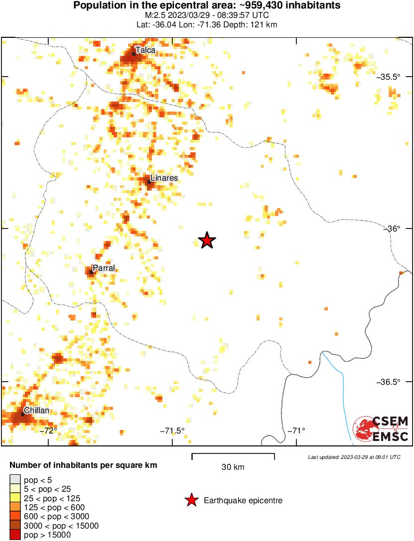 population