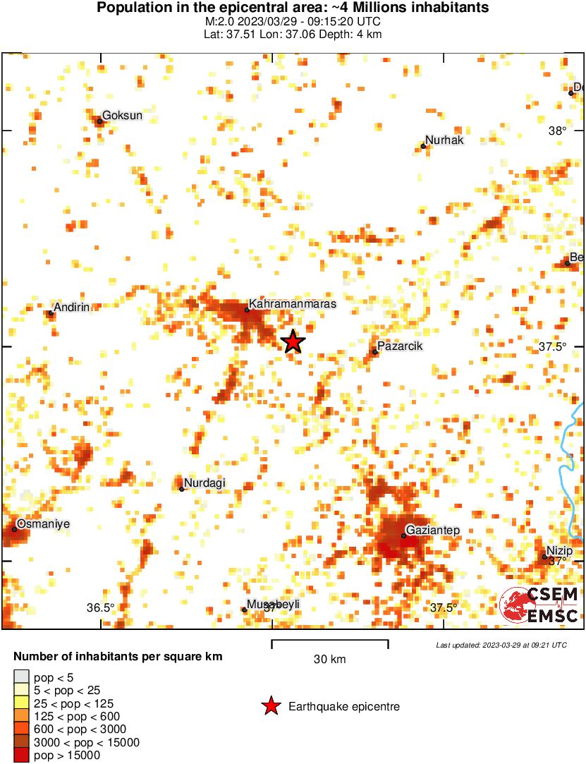 population