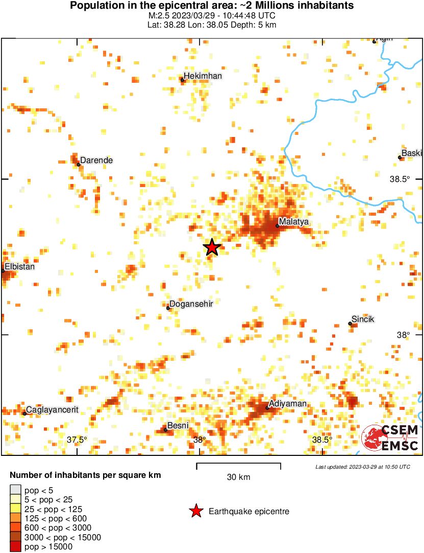 population