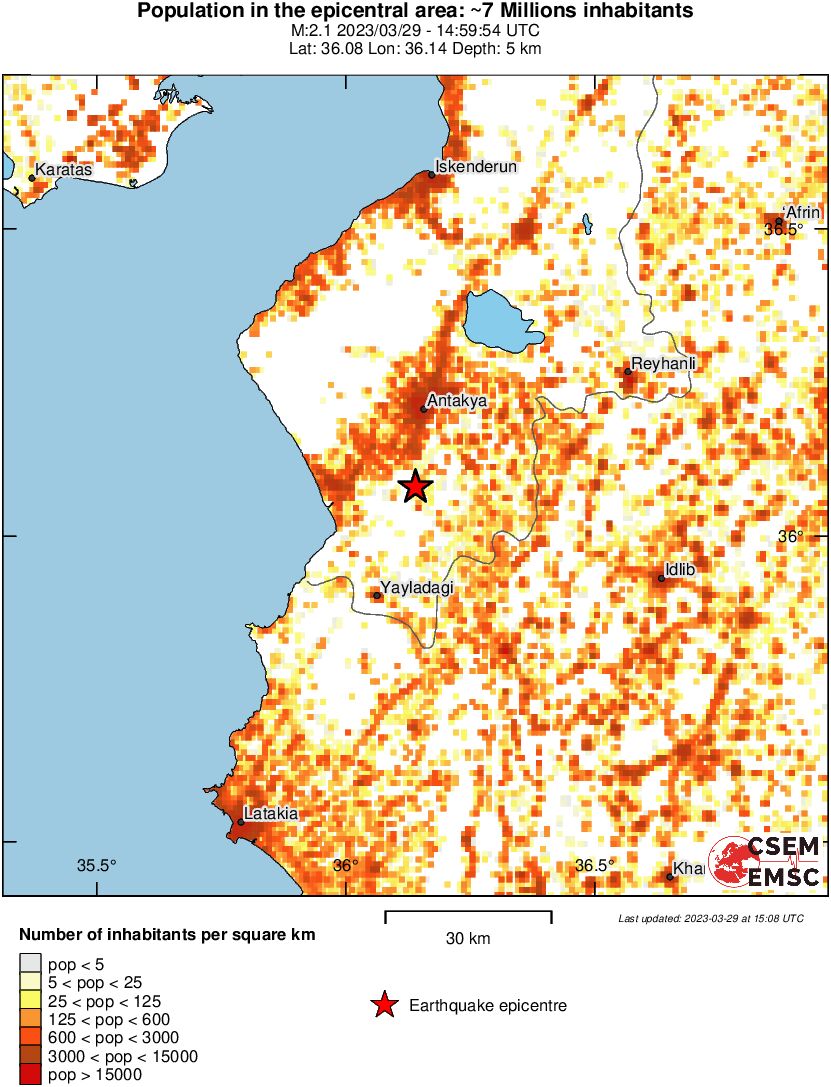 population