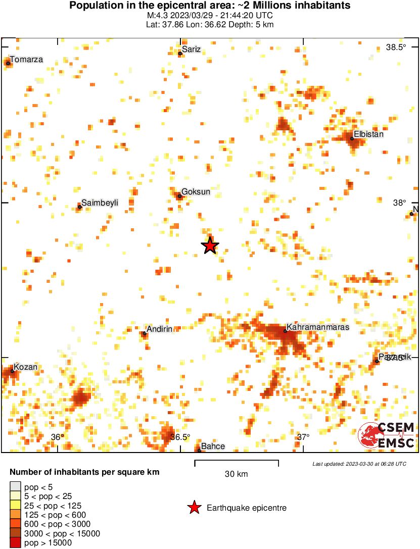 population