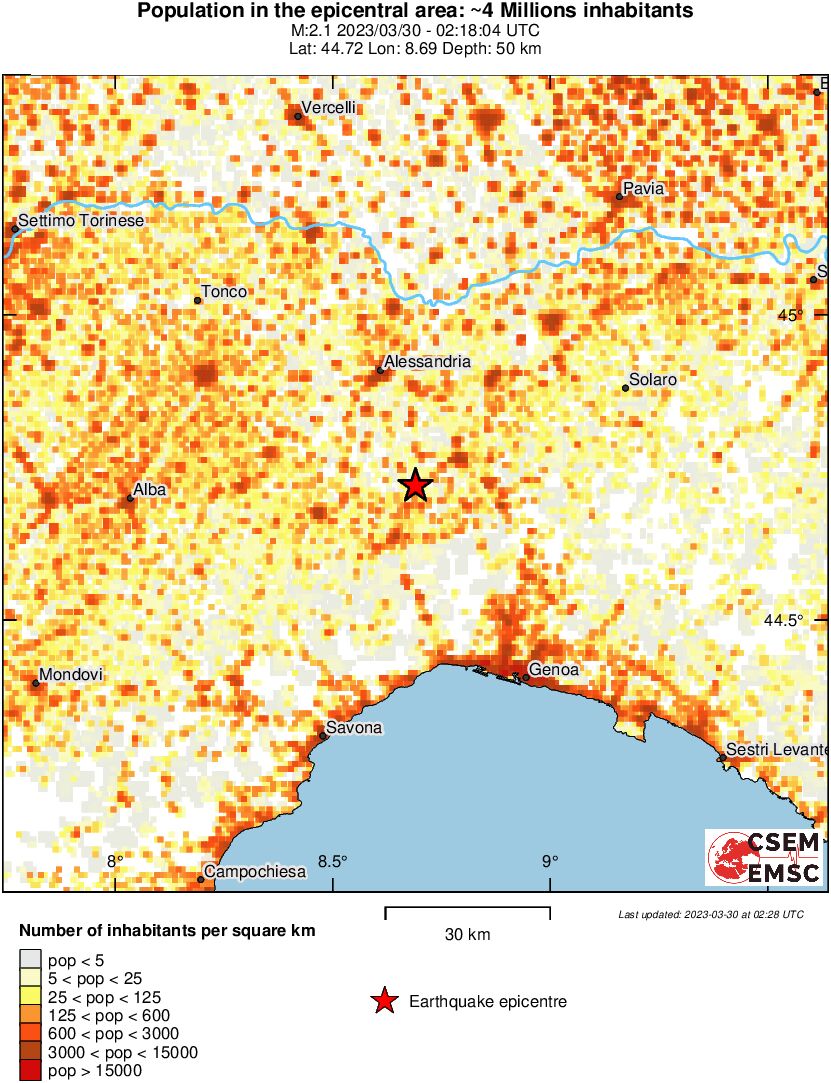 population
