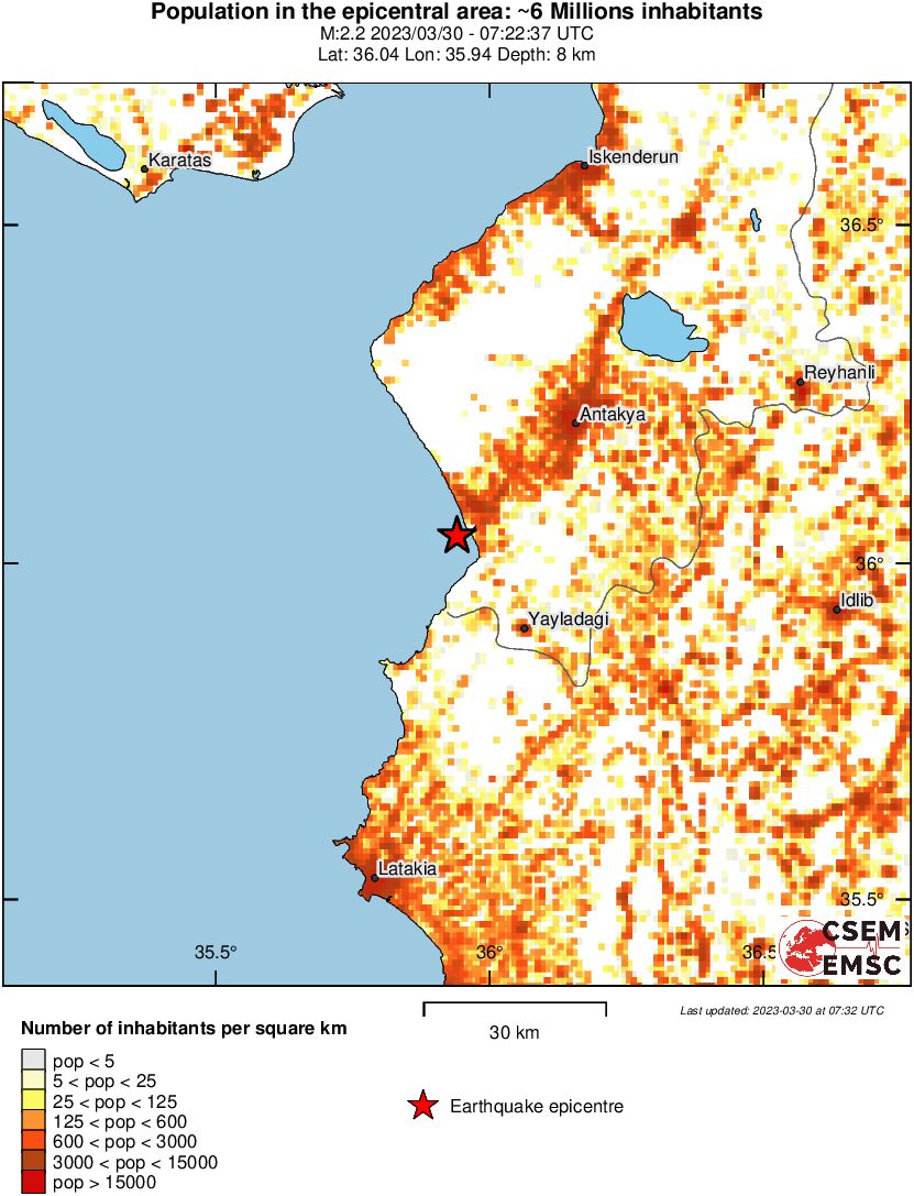 population