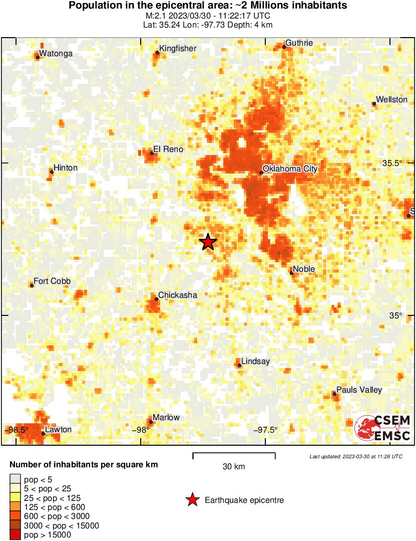 population