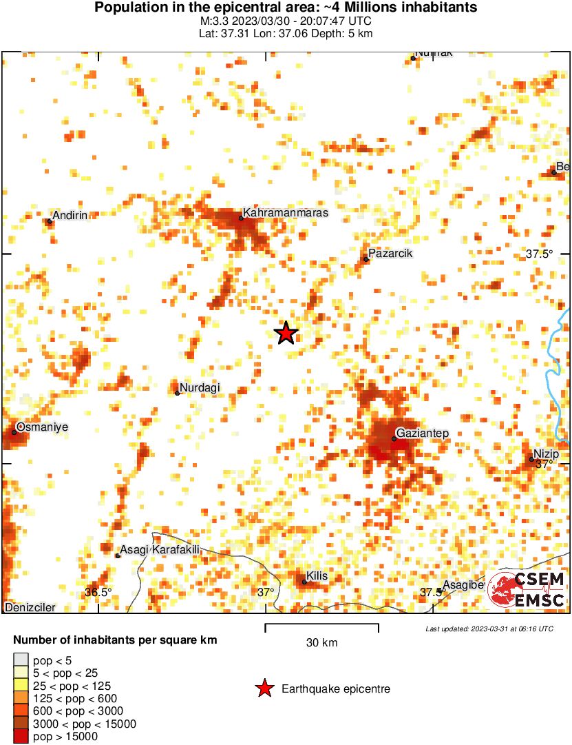 population
