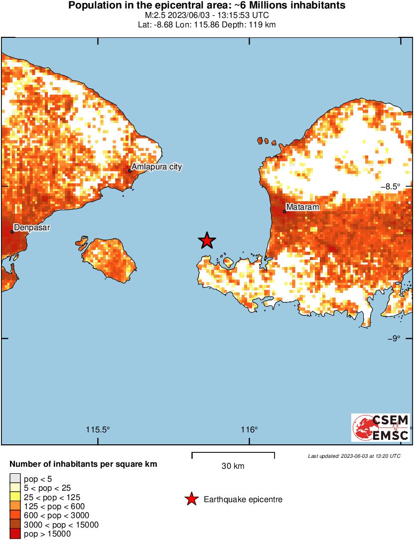 population