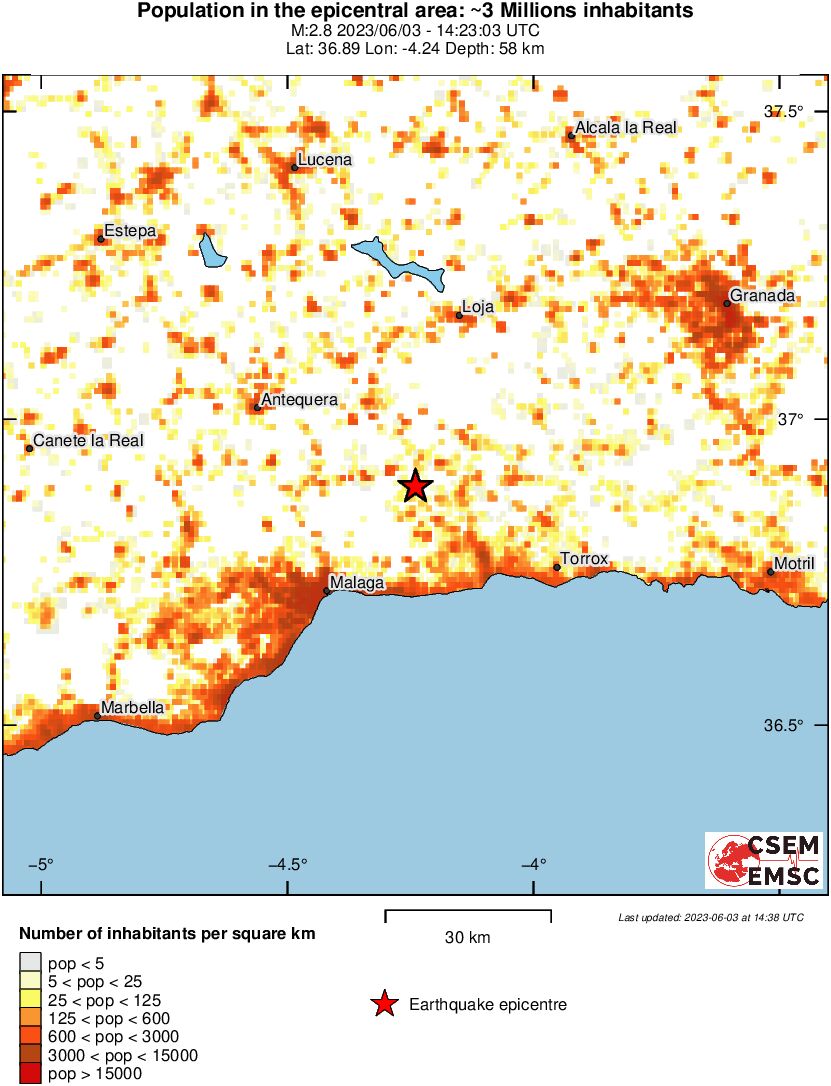 population