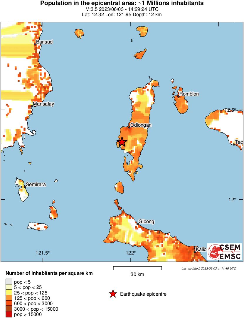 population