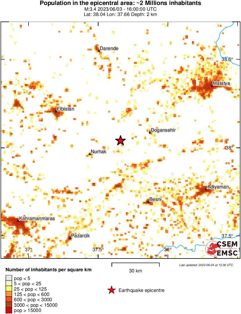 population