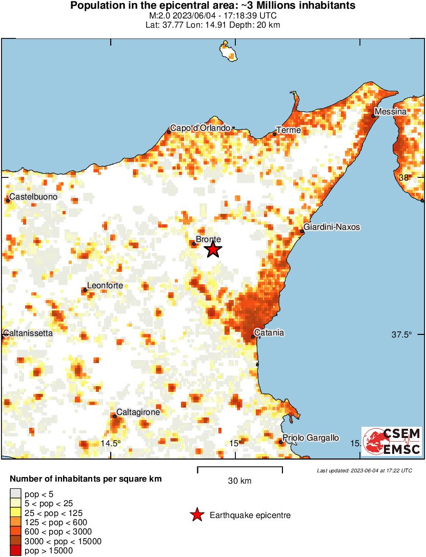 population