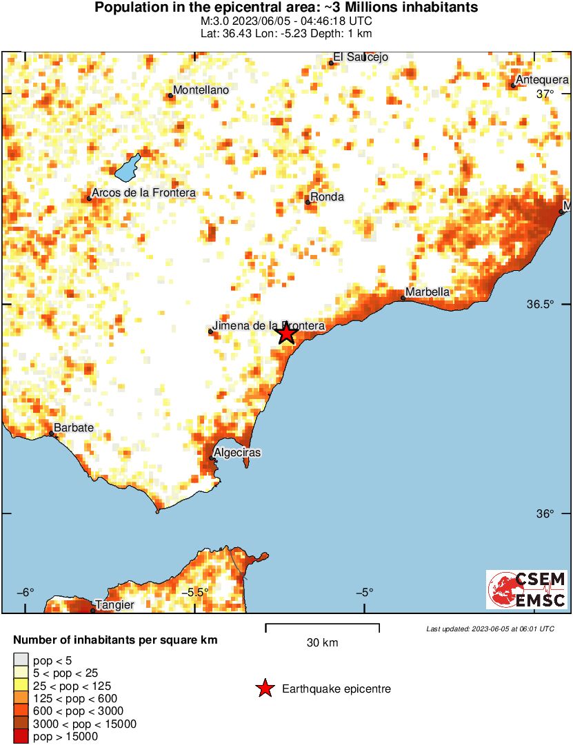 population