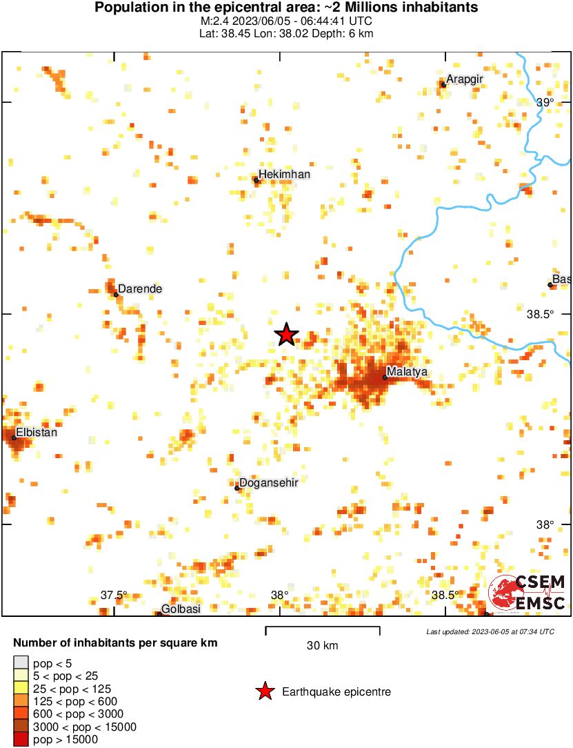 population
