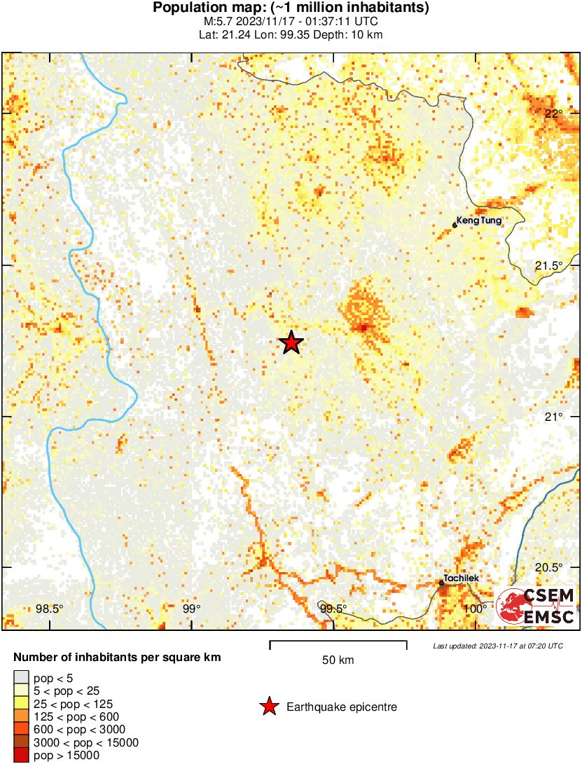 population