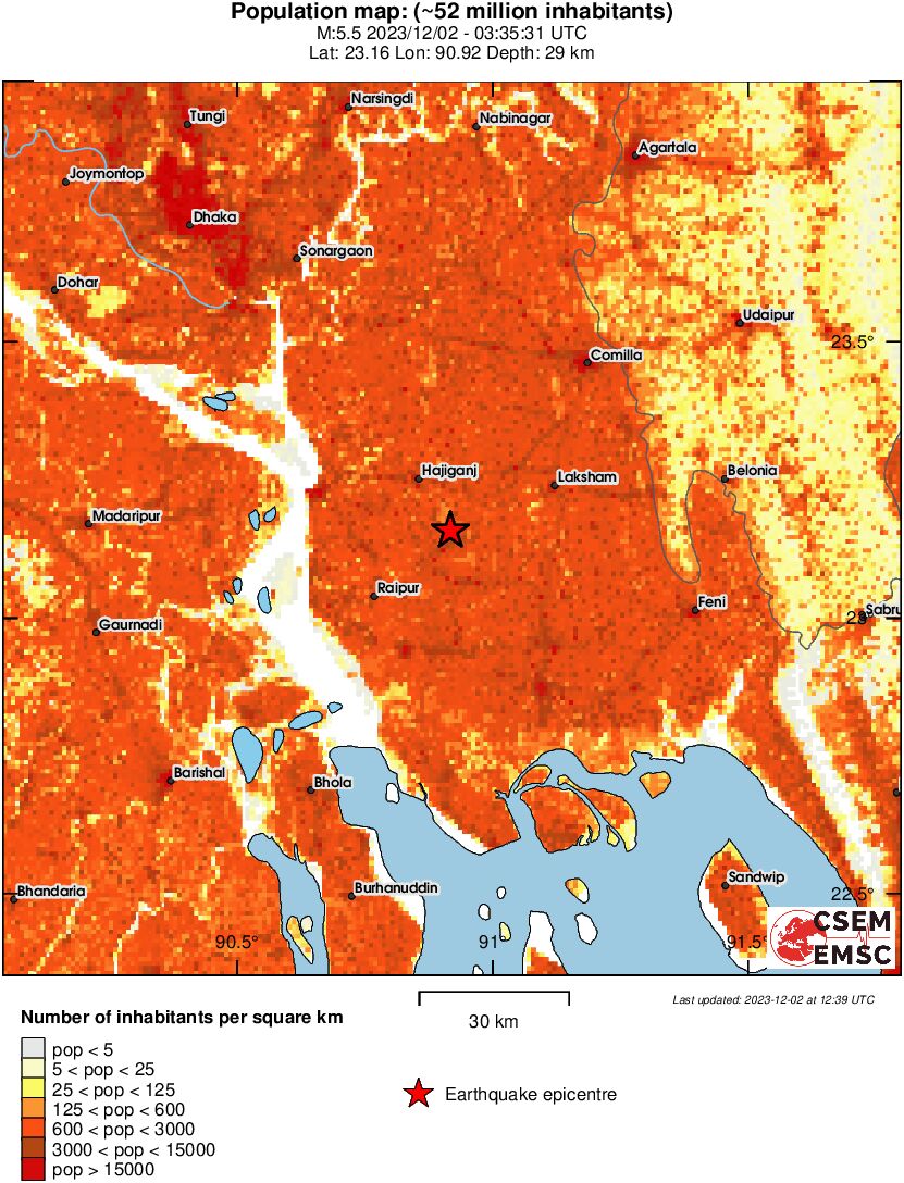 population