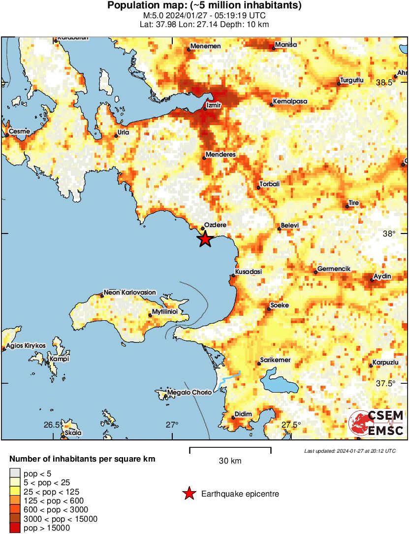 population