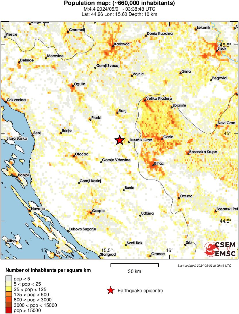 population