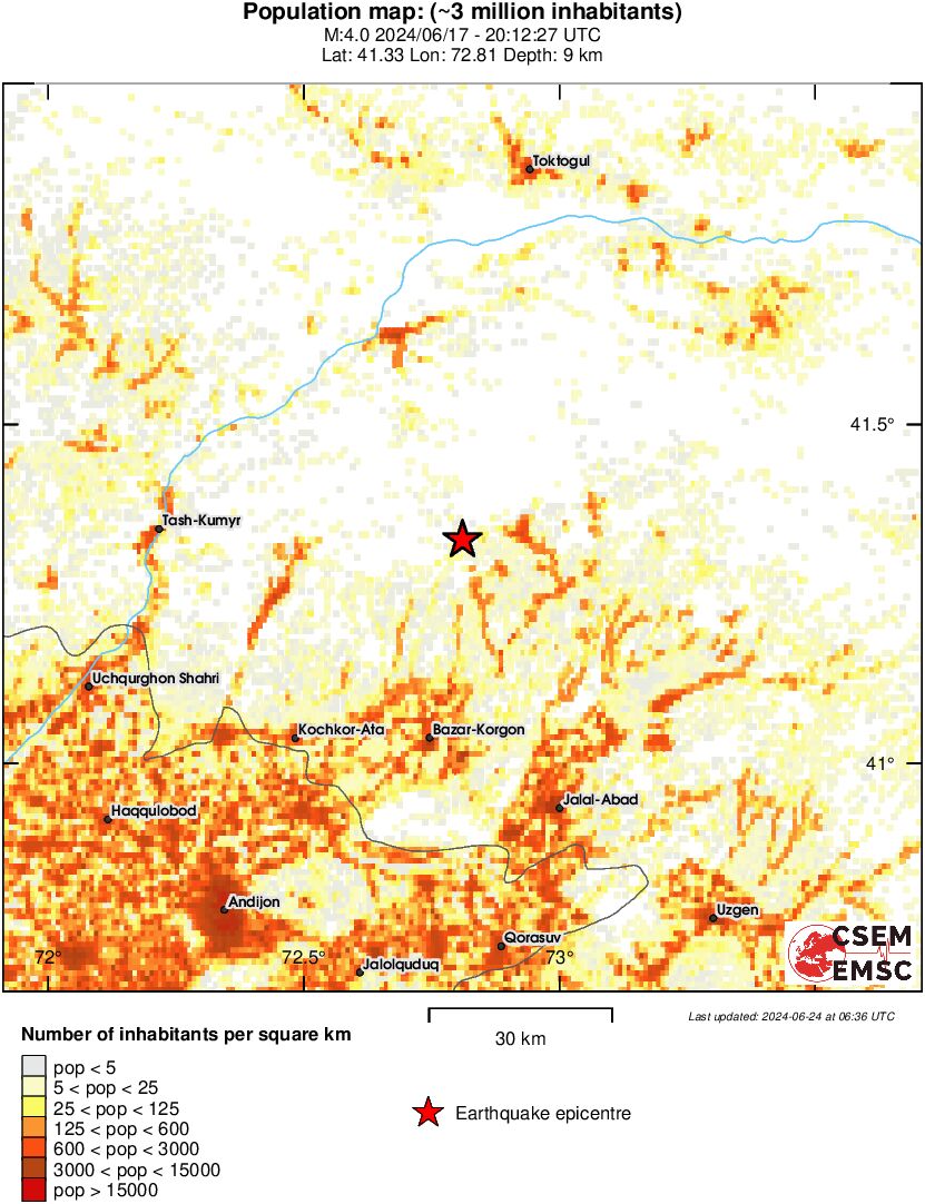 population