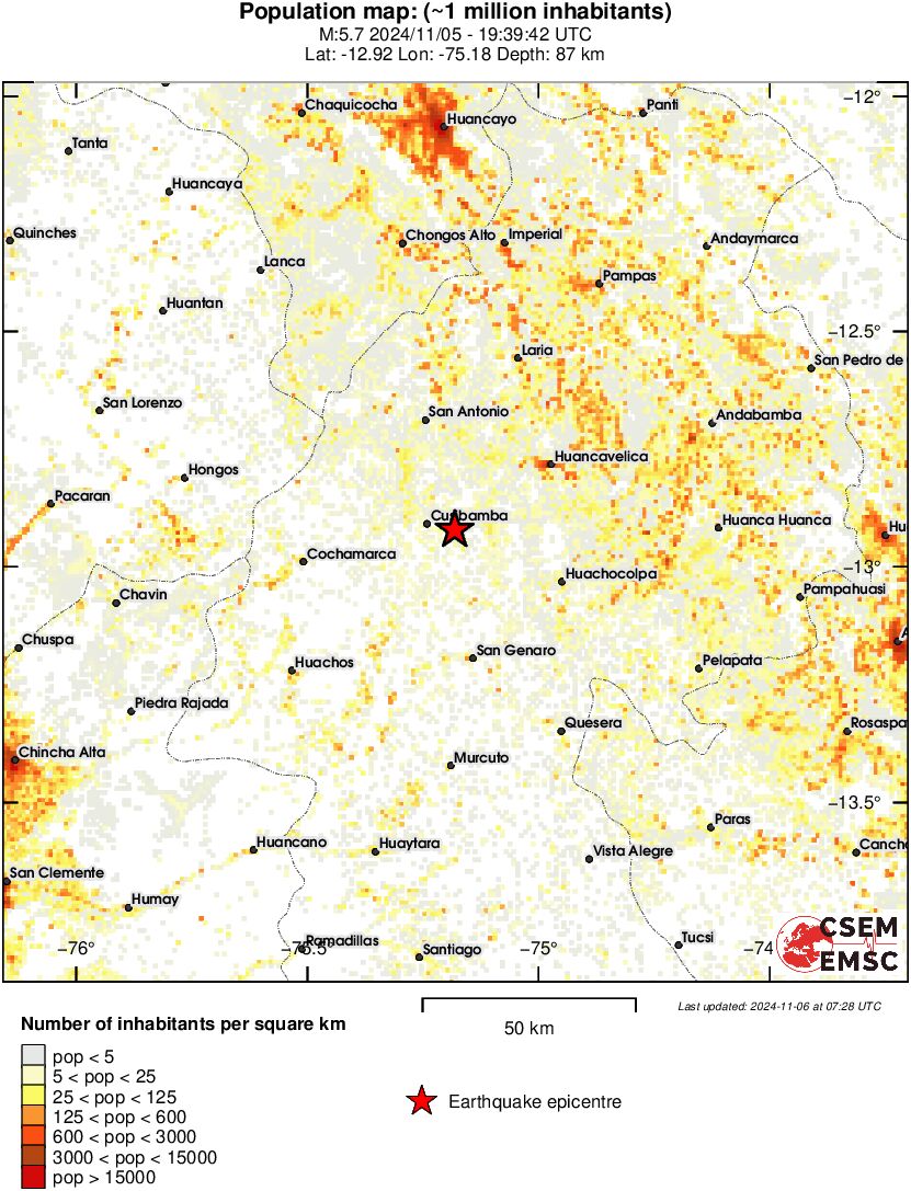 population