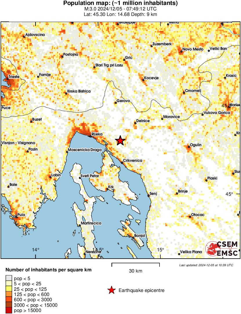 population