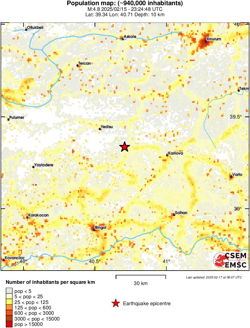 population