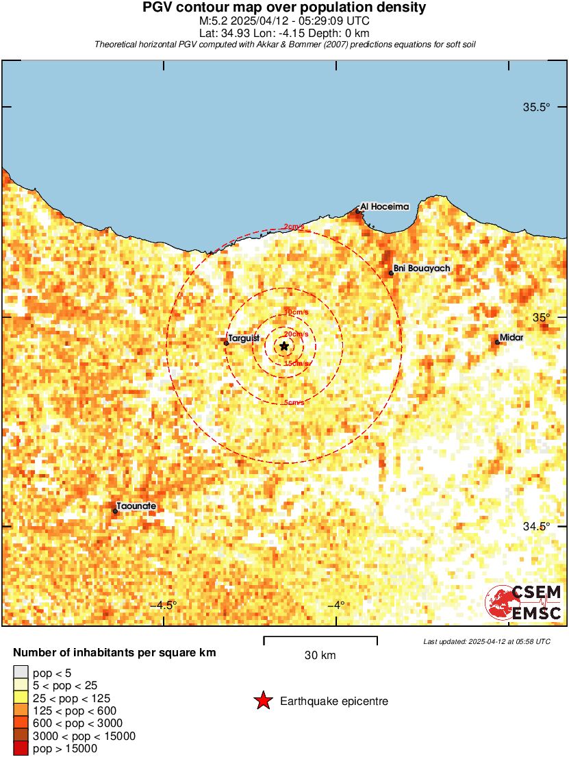 population pgv