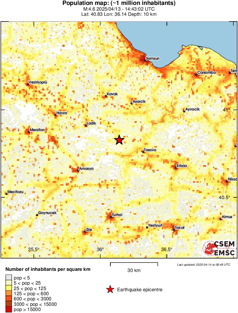 population