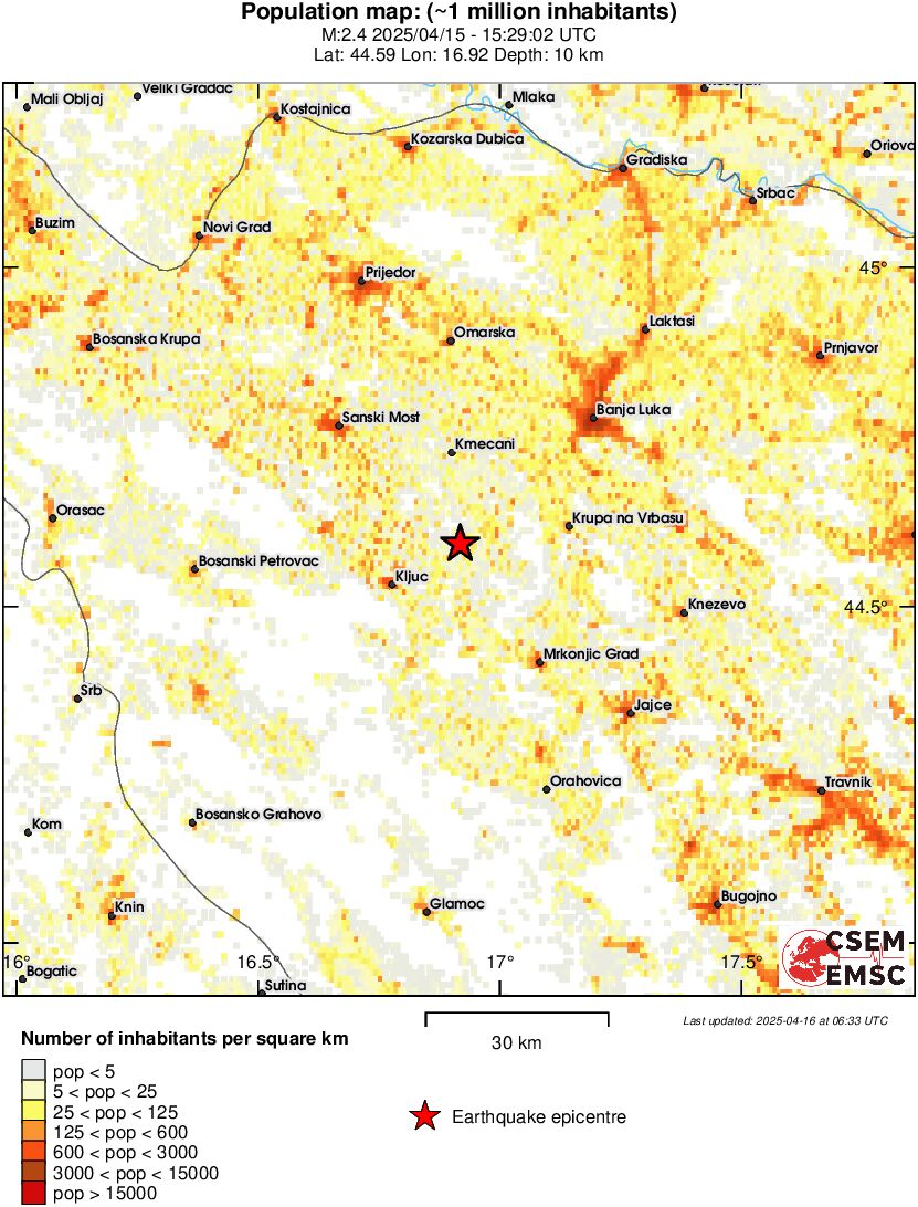 population