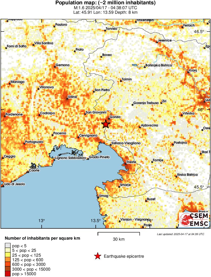 population