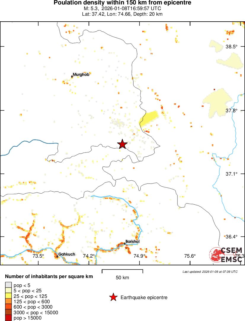 population