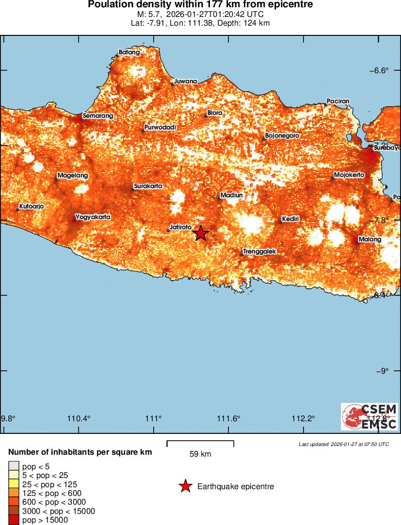population