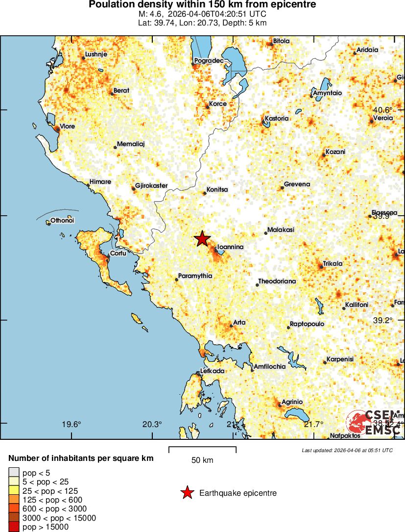 population