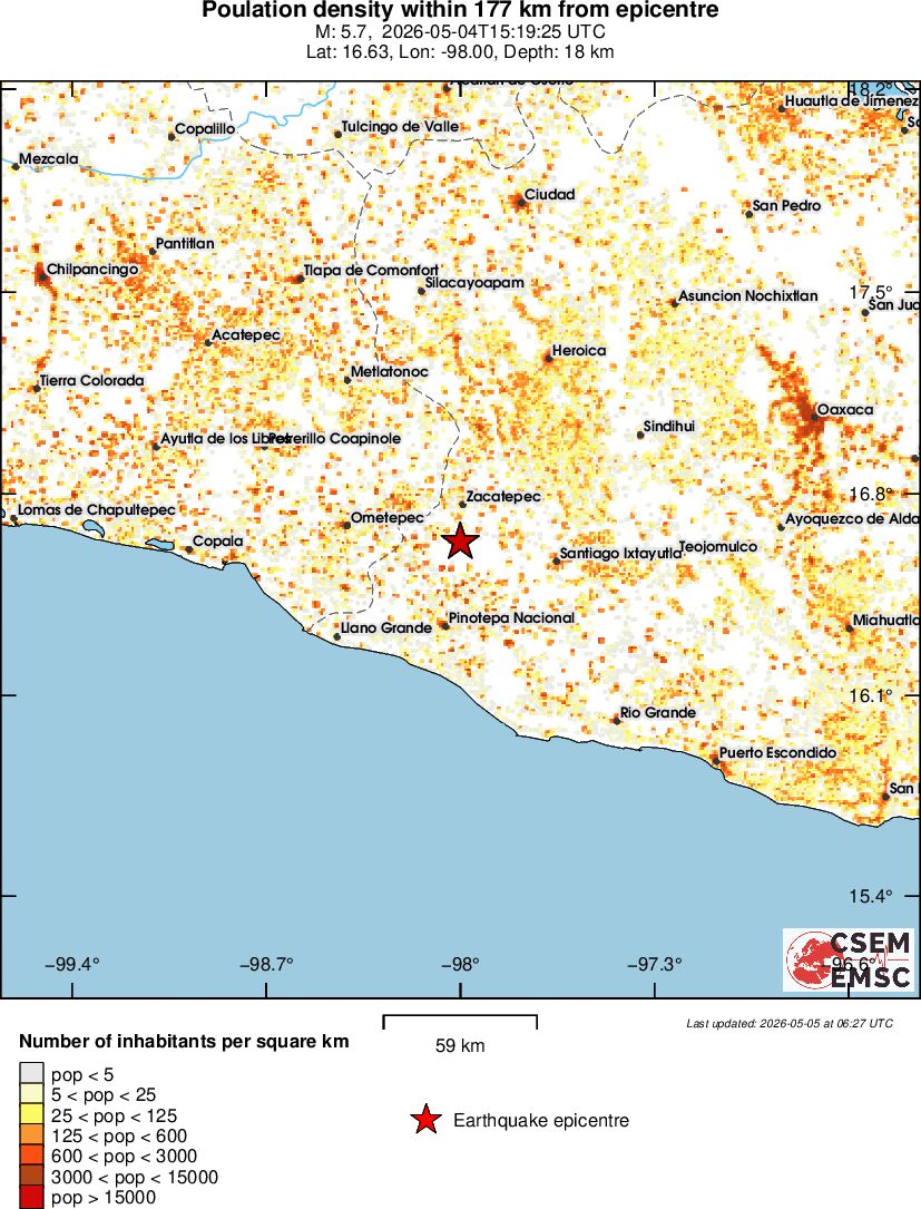 population
