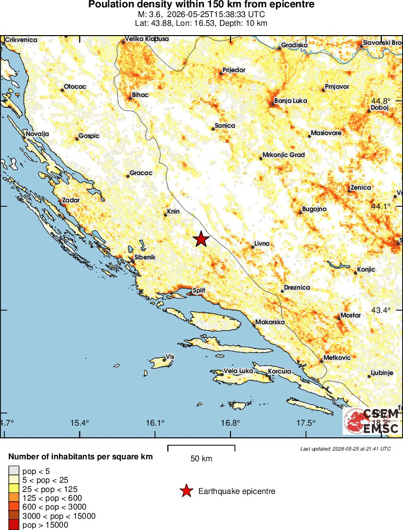 population