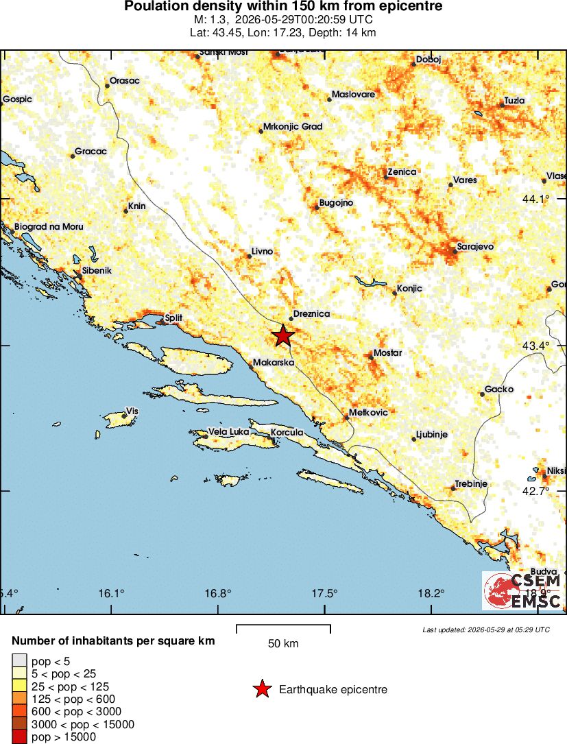 population