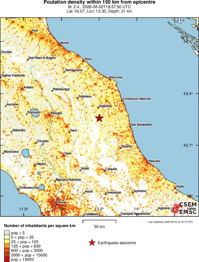 population