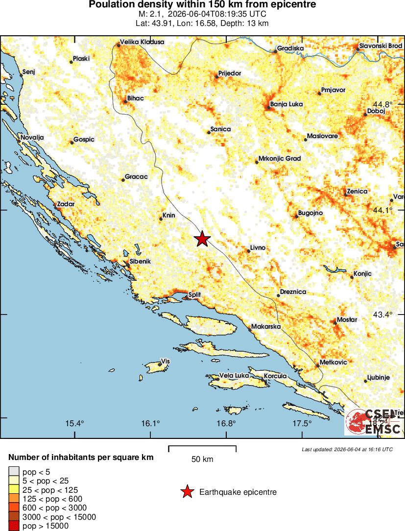 population