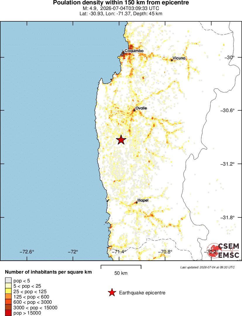 population