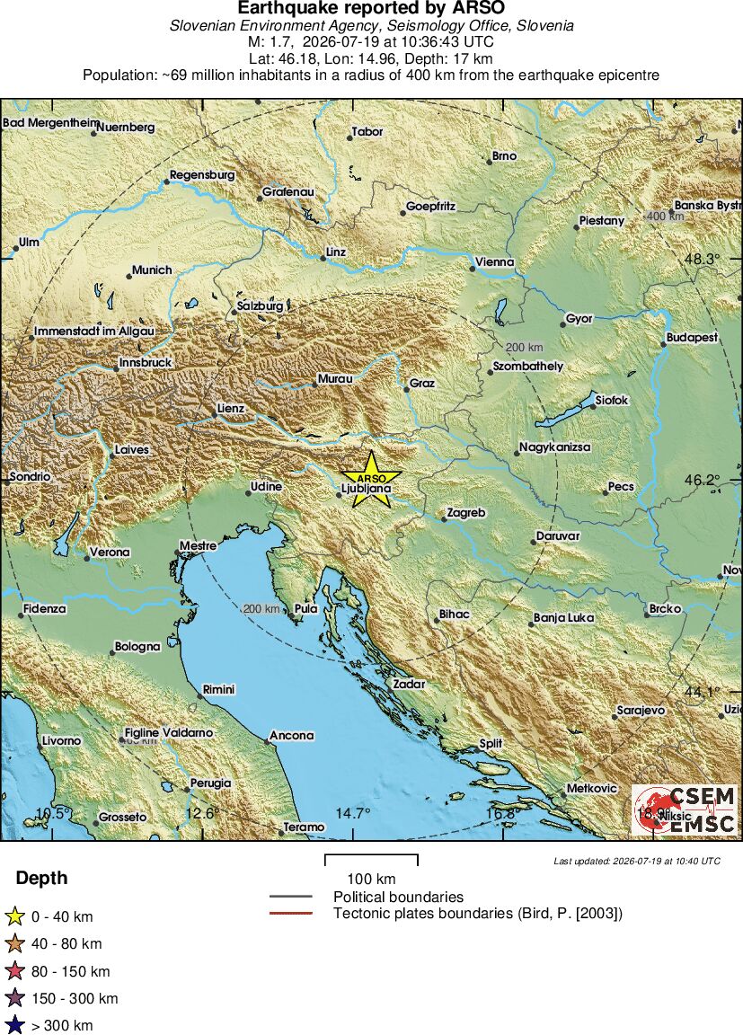 Regional View